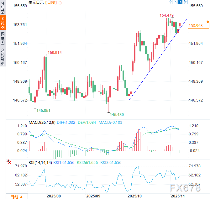 通胀压力挤压民众钱包？高市“危险豪赌”恐拖日本末日循环