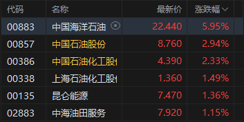 收评：港股恒指涨1.55% 科指涨1.34% 科网股活跃 新消费概念股走强 泡泡玛特涨超8%