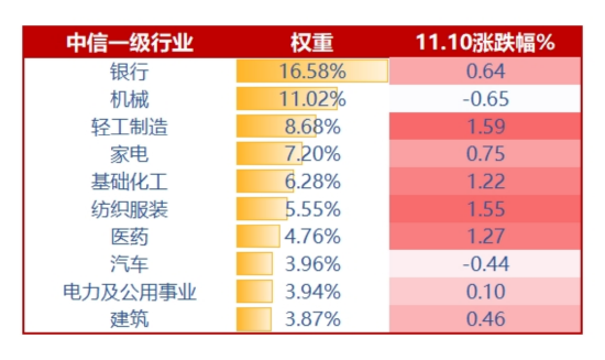 “真香”九连阳！标普红利ETF（562060）收涨0.97%，连续2日吸金2643万元