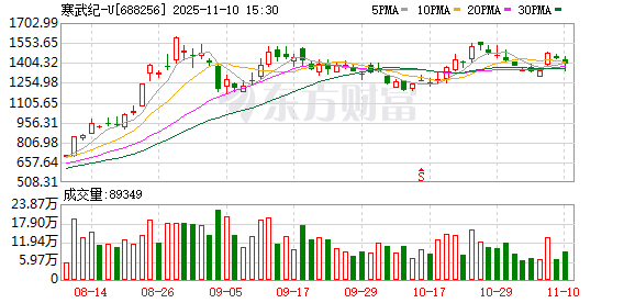 寒武纪董事会换届选举即将进行，董事候选人确认