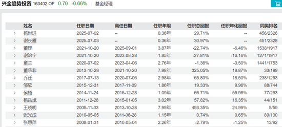 7410亿兴证全球基金迎“女将”执掌！