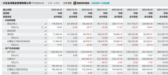 7410亿兴证全球基金迎“女将”执掌！