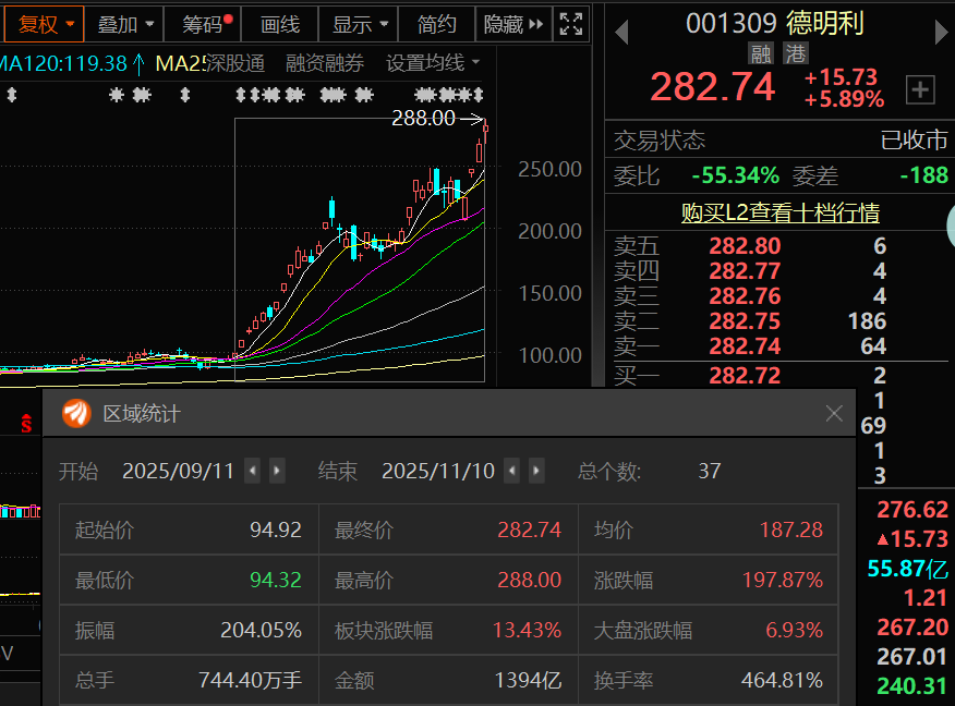 大消息！翻倍牛股德明利，首次透露