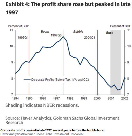 AI牛市未完待续？高盛：当前颇似1997年，关注五大泡沫预警信号！