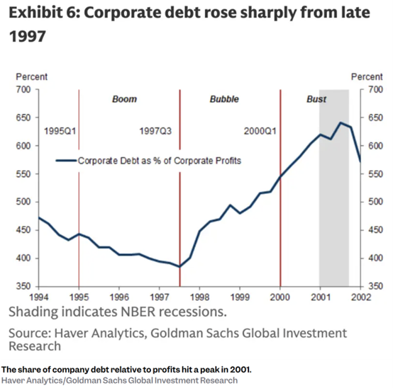 AI牛市未完待续？高盛：当前颇似1997年，关注五大泡沫预警信号！
