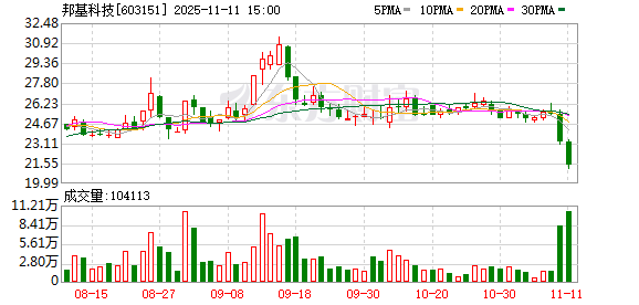 邦基科技11月11日龙虎榜数据