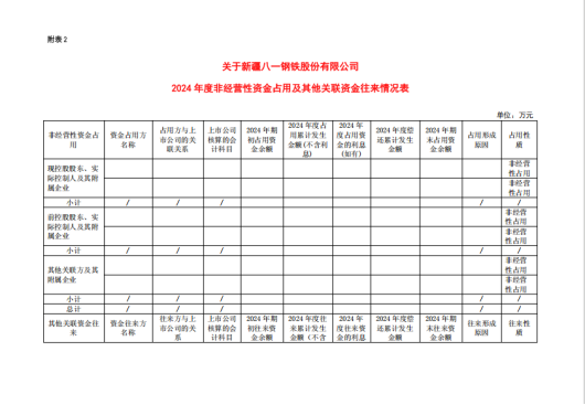 监管出手！八一钢铁因信披问题被立案调查