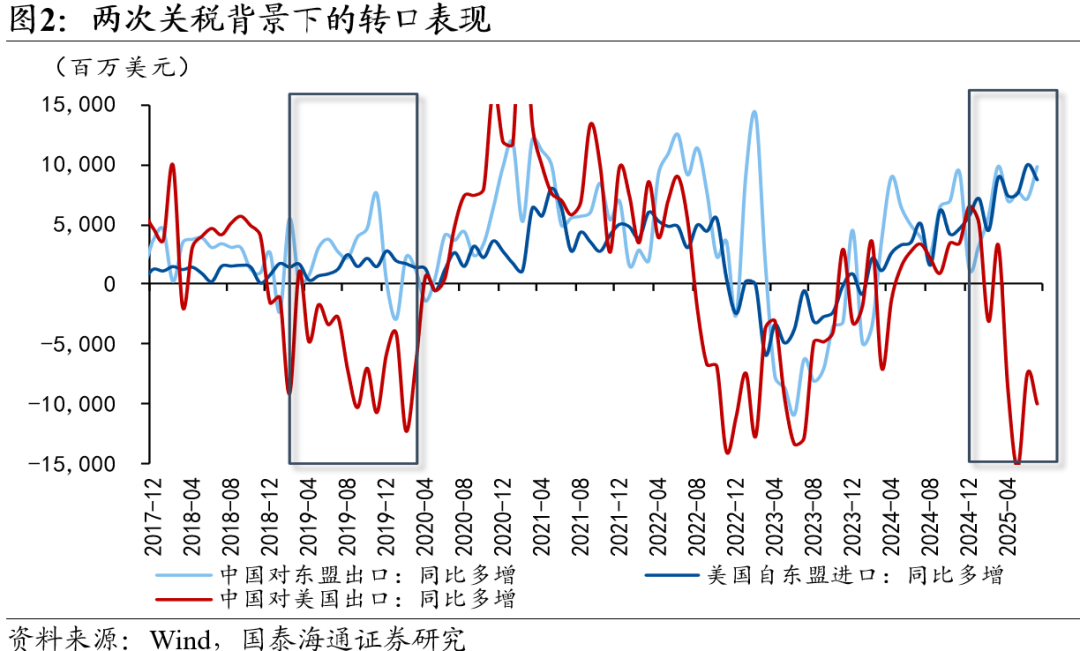 从β到α——2026年中国出口形势展望