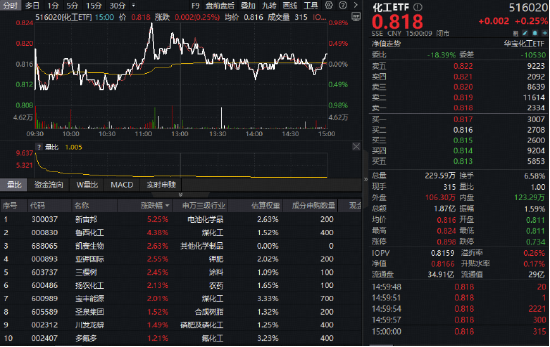 “双11”资金捡筹忙！创业板人工智能ETF（159363）获资金净申购5200万份！机构：A股仍有三部分收益待兑现