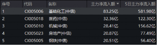 “双11”资金捡筹忙！创业板人工智能ETF（159363）获资金净申购5200万份！机构：A股仍有三部分收益待兑现