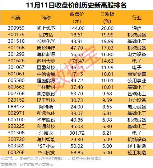301292 签署近60万吨电解液大单