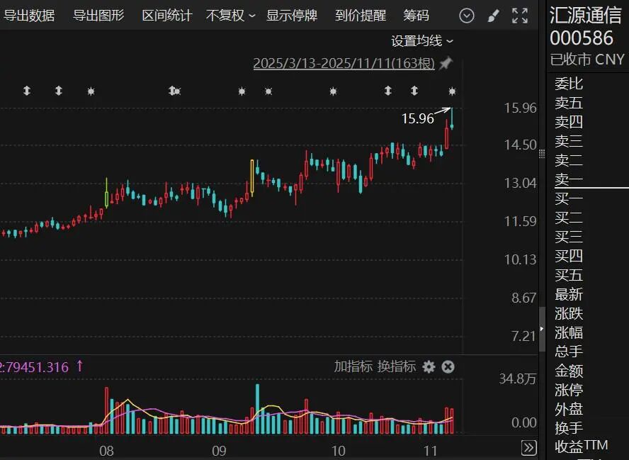 控制权或变更！000586，筹划定增，停牌！