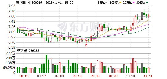 宝钢股份：公司持续深化低碳发展战略