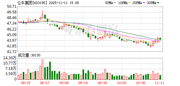 公牛集团：公司将用长期可持续发展回馈投资者