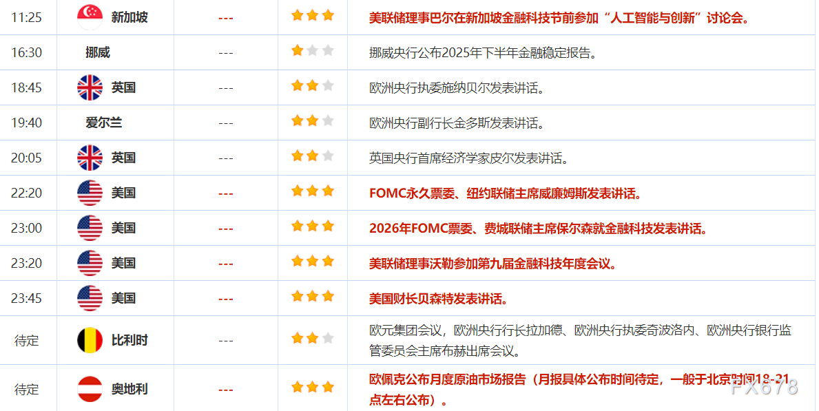 11月12日财经早餐：市场聚焦美经济数据重启，金价创三周新高剑指4150，原油地缘溢价升温