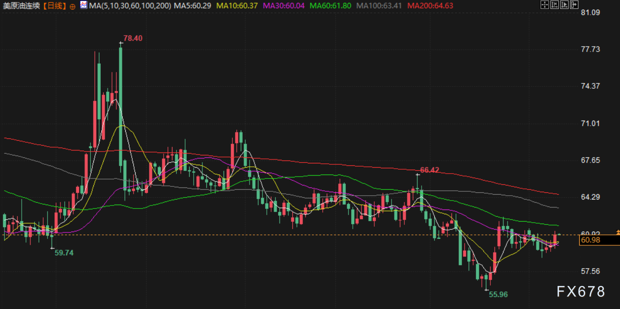 11月12日财经早餐：市场聚焦美经济数据重启，金价创三周新高剑指4150，原油地缘溢价升温