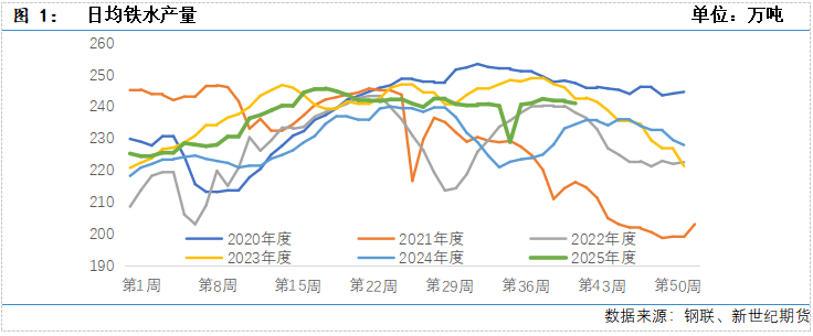 铁矿专题丨铁矿石 走势还看成材“脸色”