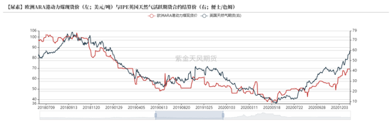 【专题】谁主导了尿素十六年的牛熊周期？