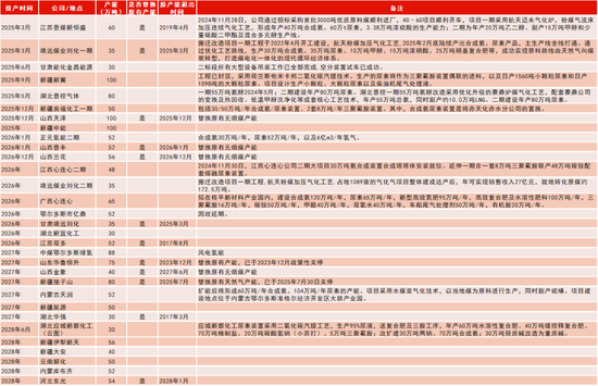【专题】谁主导了尿素十六年的牛熊周期？