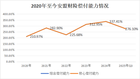 险企首例！新规落地，安盟财险1.46亿资本公积补亏优化结构，行业再添新财务工具应用范例