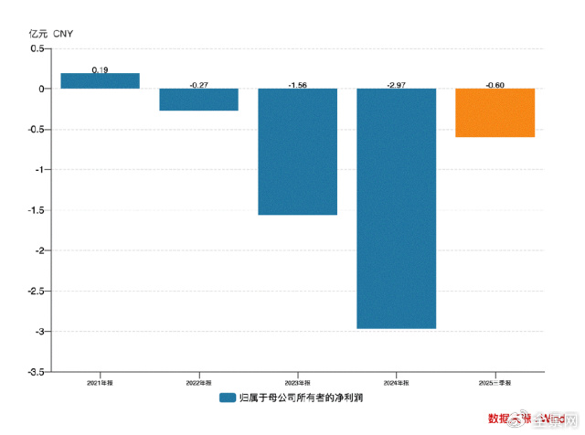 主业塌方、光伏梦碎 永和智控陷入跨界迷途?丨大A避雷针