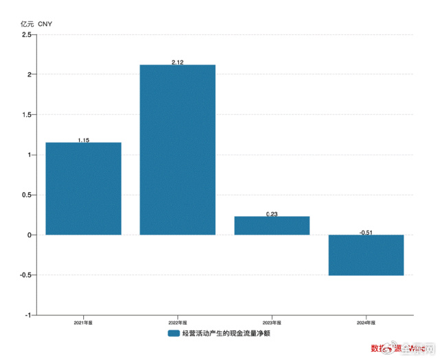 主业塌方、光伏梦碎 永和智控陷入跨界迷途?丨大A避雷针