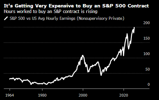 宏观视野：这几大原因应让投资者对看似势不可挡的美股心生警惕