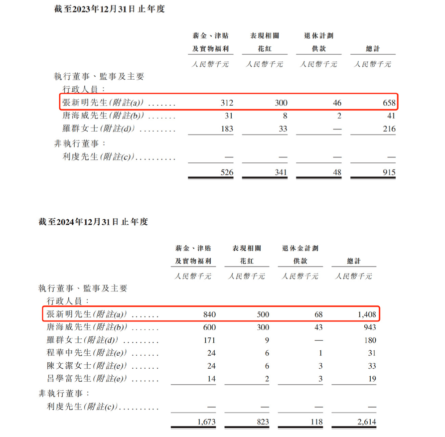 东方妍美港股IPO招股书失效:2000万银行借款违约,风险提示称可能永远无法实现盈利
