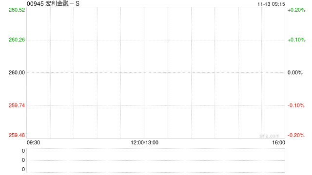 宏利金融-S将于12月19日派发第三季度股息每股0.44加元-313啦实用网