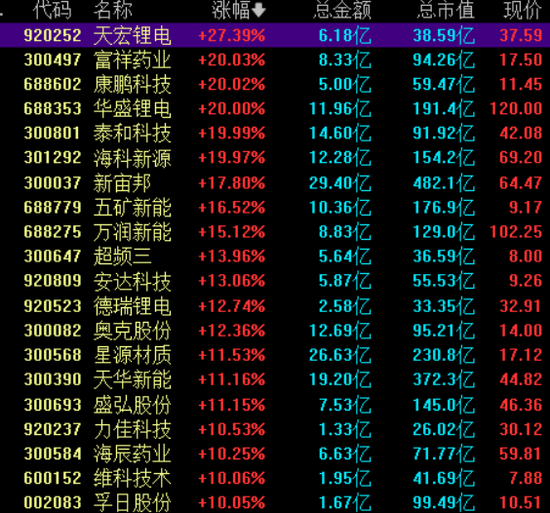 这一板块，掀涨停潮