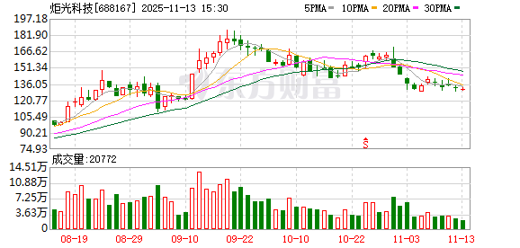 炬光科技：公司始终密切关注数据通信产业的发展趋势