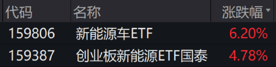 ETF日报：经过了两个月左右的调整，创新药板块再度来到适宜的“击球区”，可关注科创创新药ETF