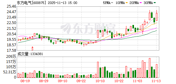 东方电气：东方重机是东方电气的控股子公司