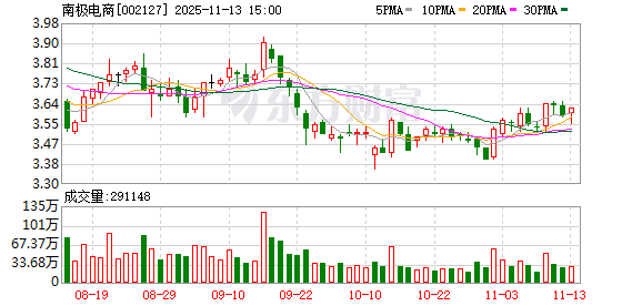 南极电商：公司有望打开后续业务增长空间