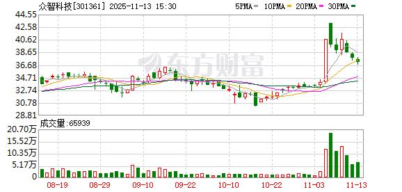 众智科技:136万股限售股将于11月17日上市流通