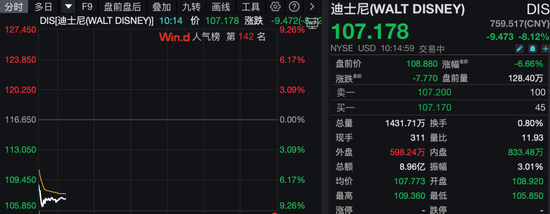 深夜，美股普跌，中概股逆势爆发！