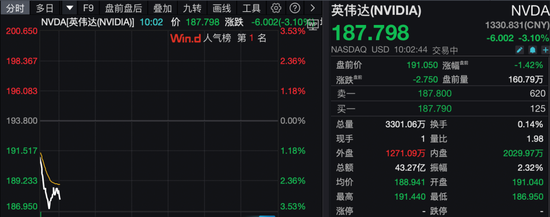 深夜，美股普跌，中概股逆势爆发！