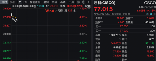 深夜，美股普跌，中概股逆势爆发！