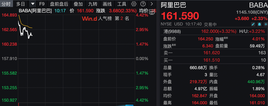 深夜，美股普跌，中概股逆势爆发！