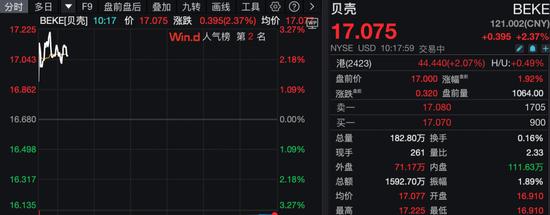 深夜，美股普跌，中概股逆势爆发！