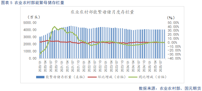 【生猪】需求呈季节性复苏态势 供给持续释放施压猪价