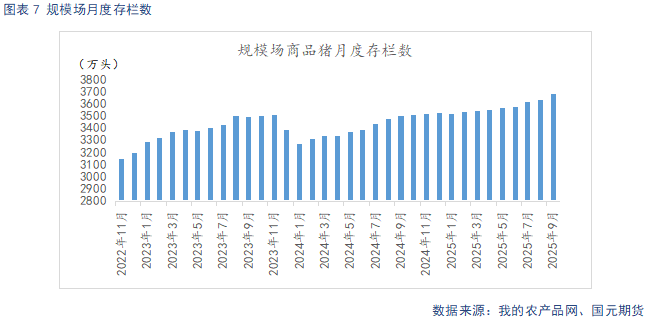 【生猪】需求呈季节性复苏态势 供给持续释放施压猪价