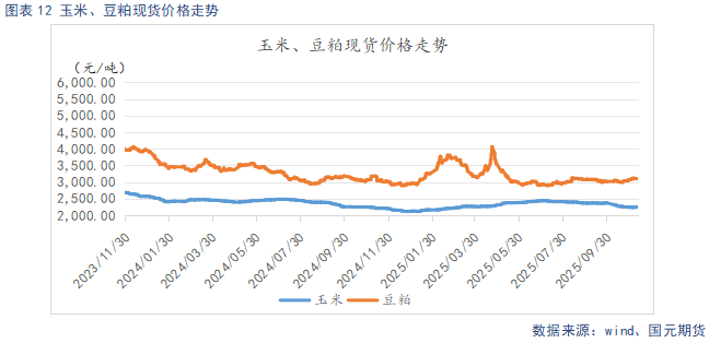 【生猪】需求呈季节性复苏态势 供给持续释放施压猪价
