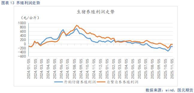 【生猪】需求呈季节性复苏态势 供给持续释放施压猪价