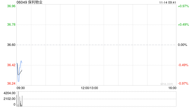 保利物业拟委任立信及立信德豪为新任境内及境外核数师