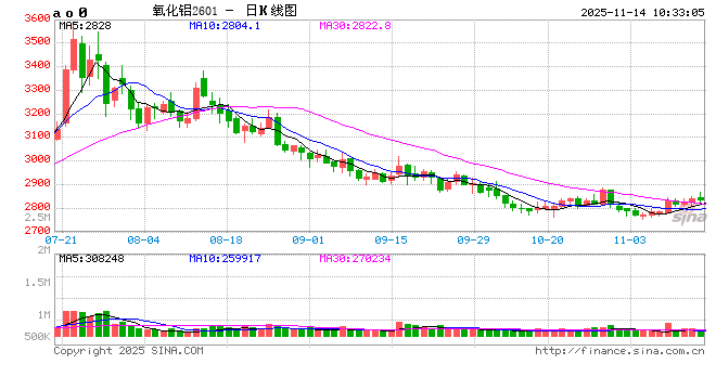 铝价表现内强外弱，警惕短期情绪过后的回调