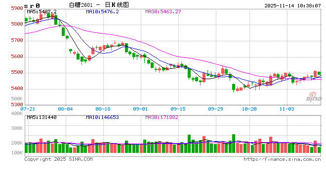 光大期货：11月14日软商品日报