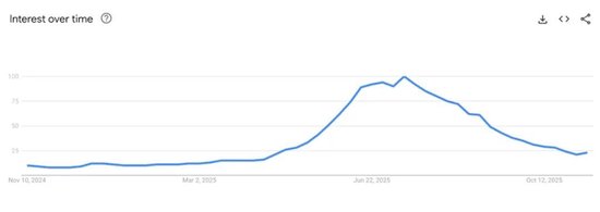 专家称拉布布泡沫正破裂，投行警告Q4业绩或不及预期