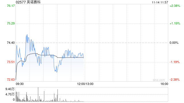 美银证券：首次覆盖英诺赛科予“买入”评级 目标价108港元