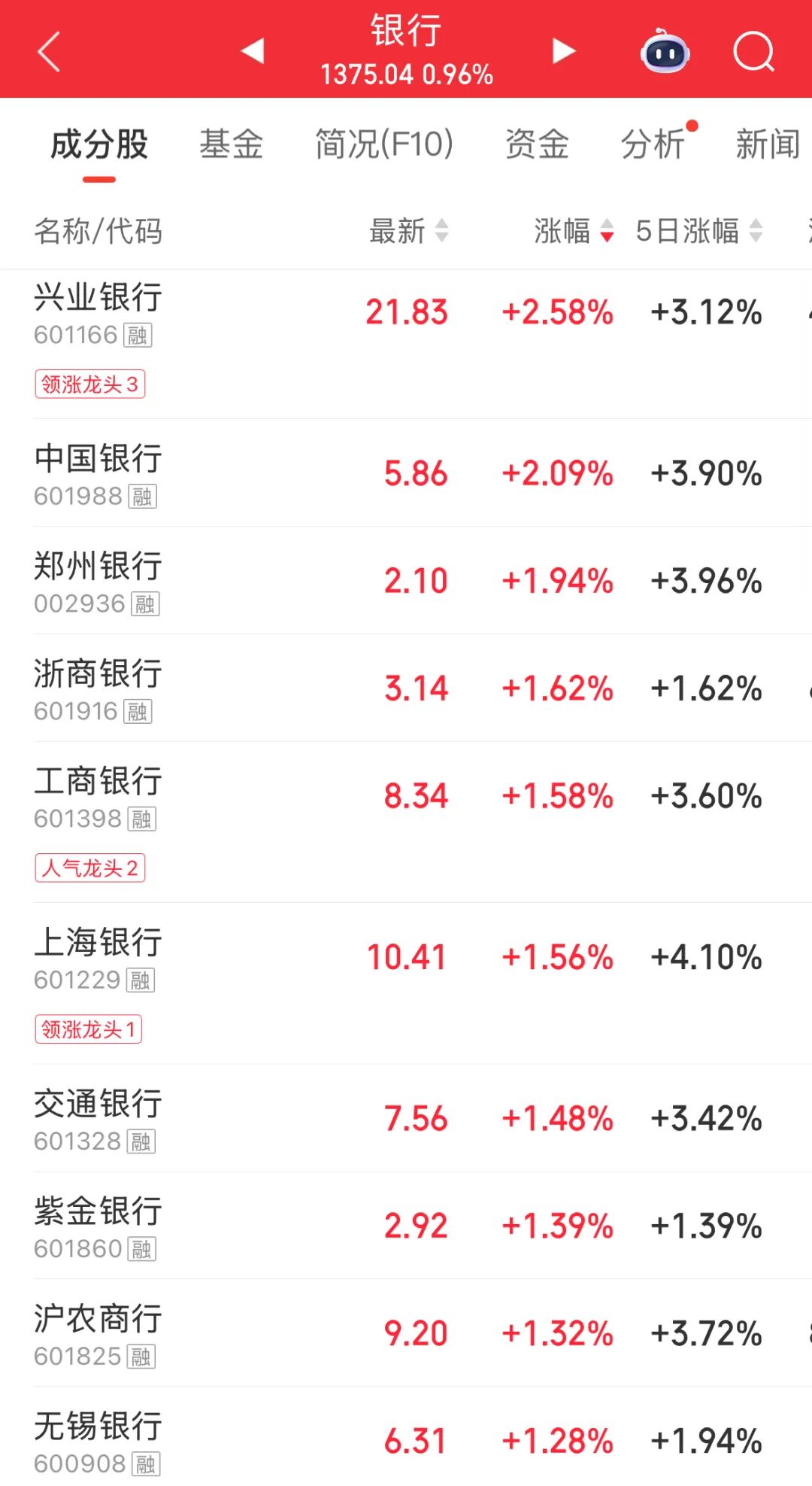 逆市集体上涨，龙头双双创新高！